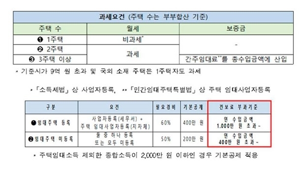  [보건복지부 제공]