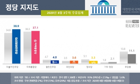  [자료=리얼미터]