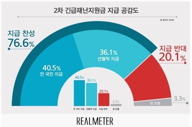  [리얼미터 제공]