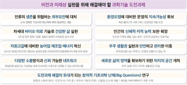 비전과 미래상 실현을 위해 해결해야 할 과학기술 도전과제 [과기정통부]