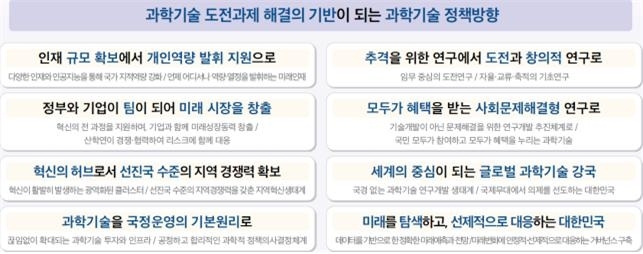 과학기술 도전과제 해결의 기반이 되는 과학기술 정책방향 [과기정통부]