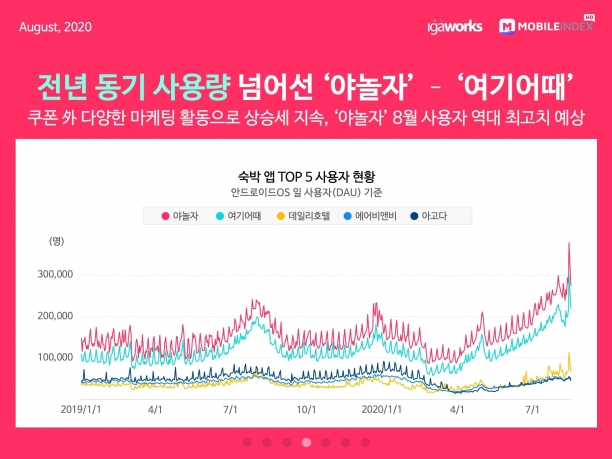  [자료=아이지에이웍스]