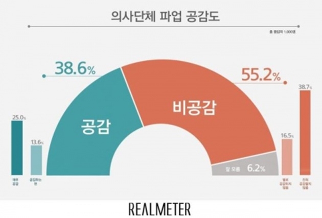  [리얼미터 제공]