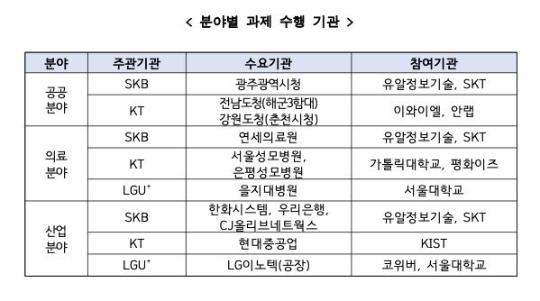  [자료=과기정통부]