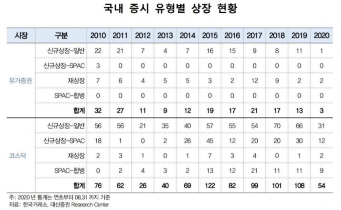  [표=대신증권]