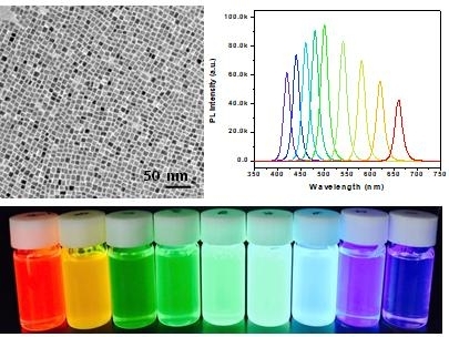 페로브스카이트 나노결정 발광체의 투과전자현미경 사진 (위 왼쪽),           발광 스펙트럼 (위 오른쪽), UV 조사 하에서의 발광 사진 (아래).  [고려대]