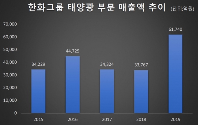 [자료=한국기업평가]
