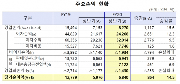  [금융감독원]