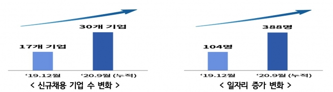  [과기정통부]