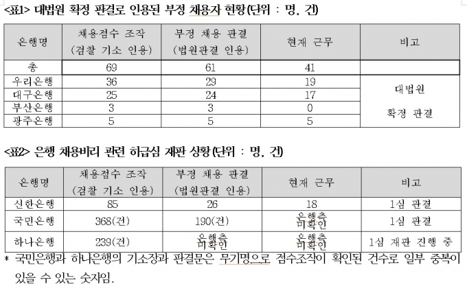  [배진교 정의당 의원]