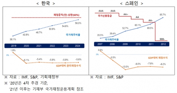  [그래프=한경연]