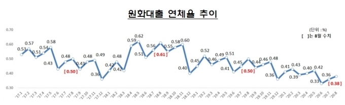  [금감원]