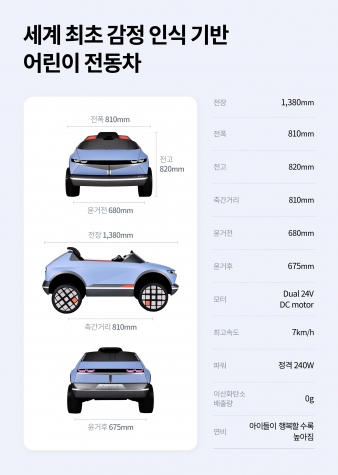 어린이 전동차 제원 [현대자동차]