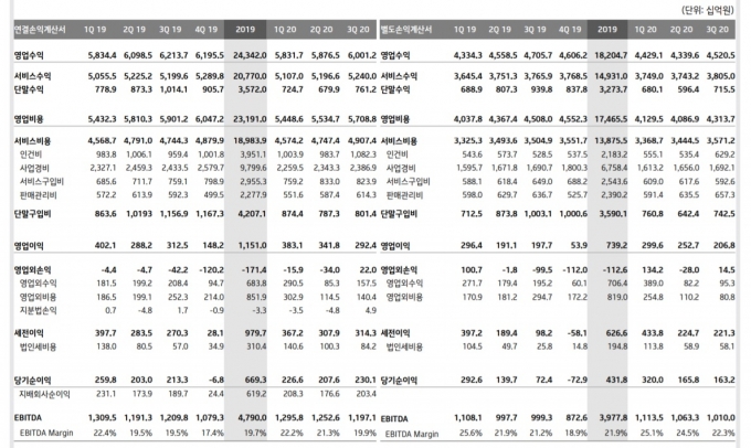 손익계산서 [출처=KT]