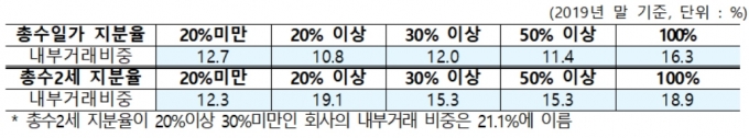  [표=공정위]