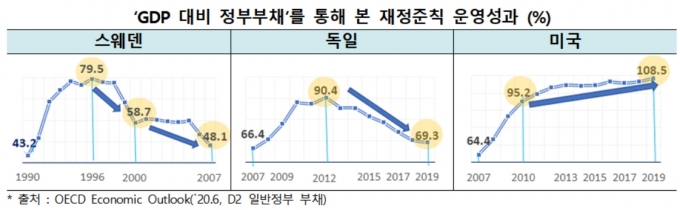  [그래프=한경연]