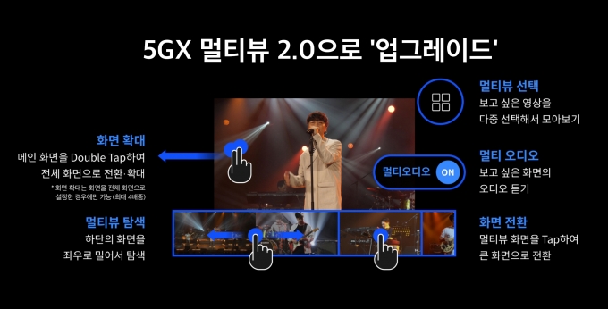 '5GX 멀티뷰 2.0' [출처=SKT]