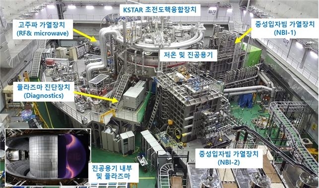 KSTAR 주장치 및 주요 부대장치 현황 [핵융합연]