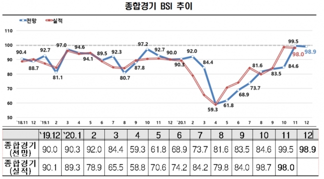  [그래프=한경연]