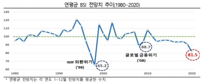  [사진=한경연]