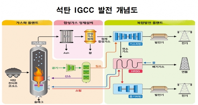  [한국서부발전]