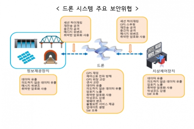  [과기정통부]