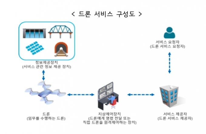  [과기정통부]