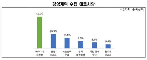  [그래프=전경련]