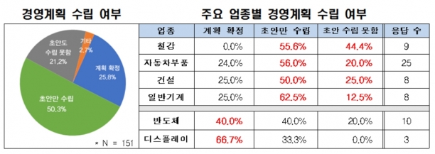  [그래프=전경련]