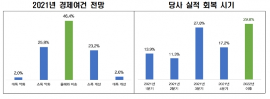  [그래프=전경련]