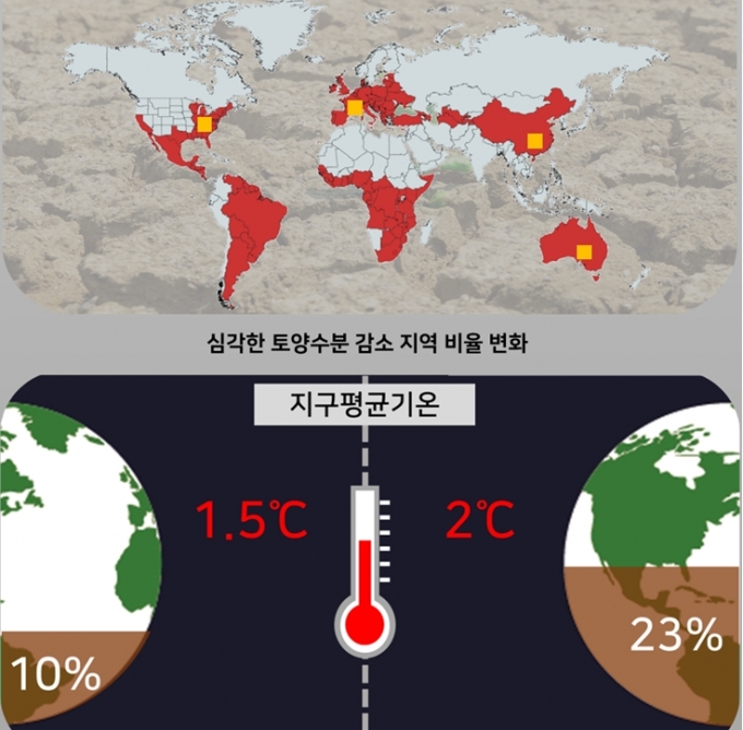 2046년 쯤 지구 육지의 23%는 심각한 수분 부족에 직면할 것으로 분석됐다. [서울대]