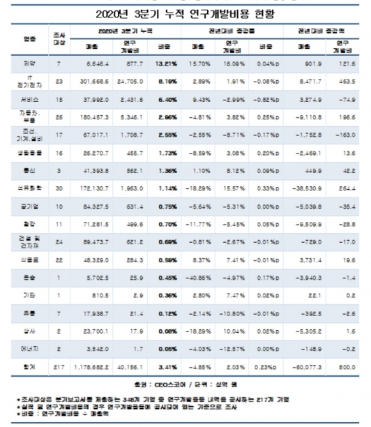  [표=CEO스코어 ]