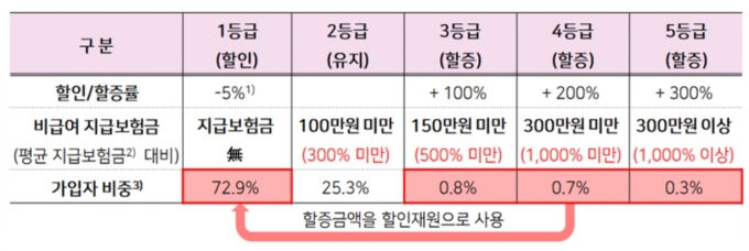  [금융위원회]