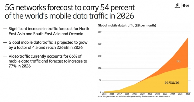 2020 하반기 에릭슨 모빌리티 리포트  [에릭슨]