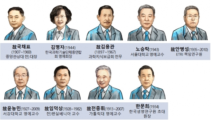 2020년도 대한민국 과학기술유공자 지정[과기정통부]