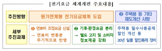  [한전]