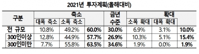  [표=경총]