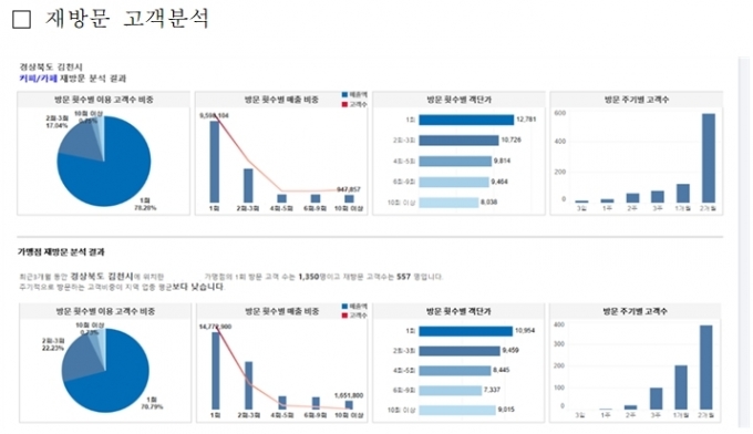 분석 화면 예시 [금융결제원]