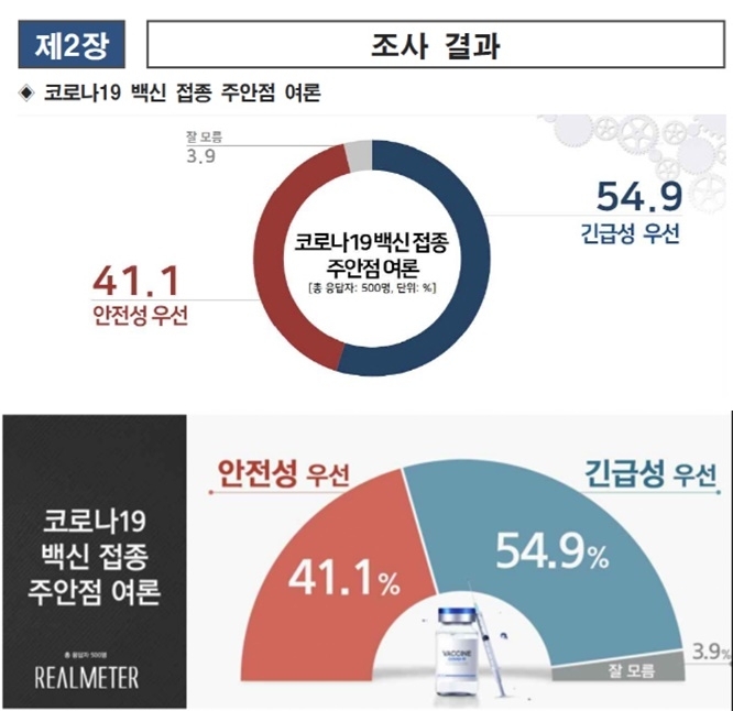  [리얼미터 제공]