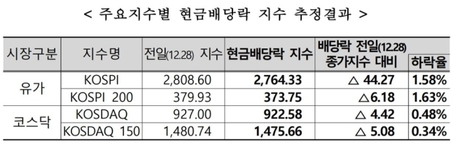  [표=한국거래소]