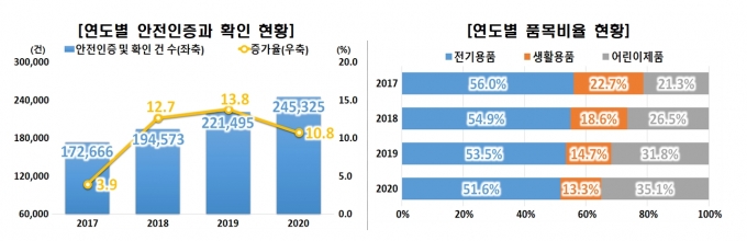  [국표원]