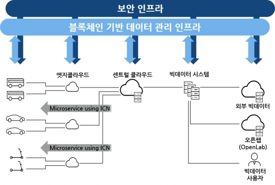  [이미지=펜타시큐리티]