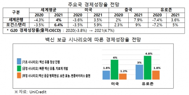  [표=전경련]