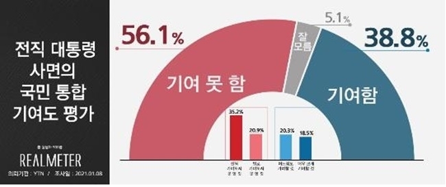  [사진=리얼미터 제공]