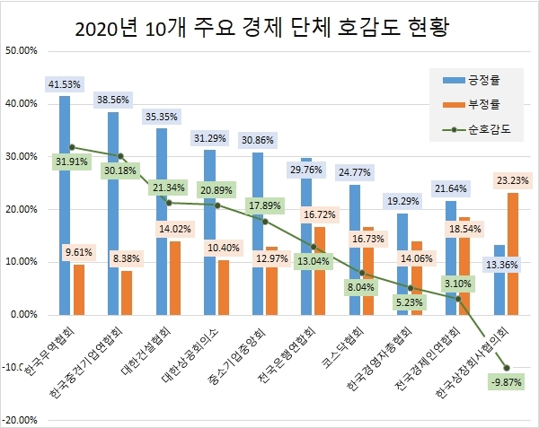  [그래프=글로벌빅데이터연구소]