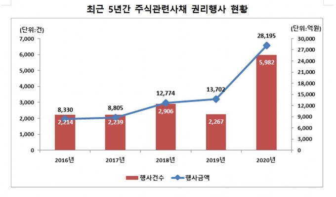  [자료=한국예탁결제원]