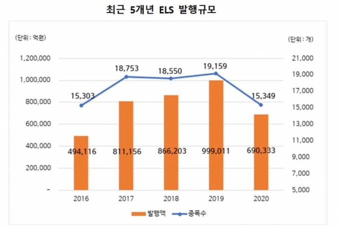  [자료=한국예탁결제원]