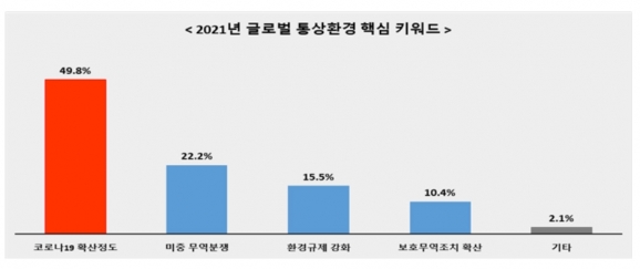  [그래프=전경련 ]