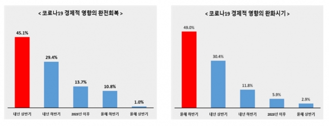  [그래프=전경련 ]