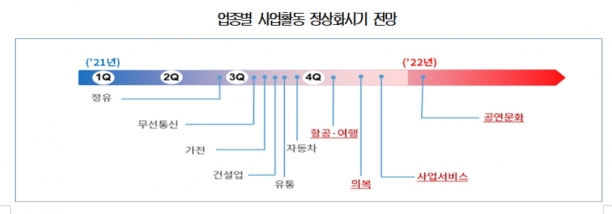  [그래프=대한상의]